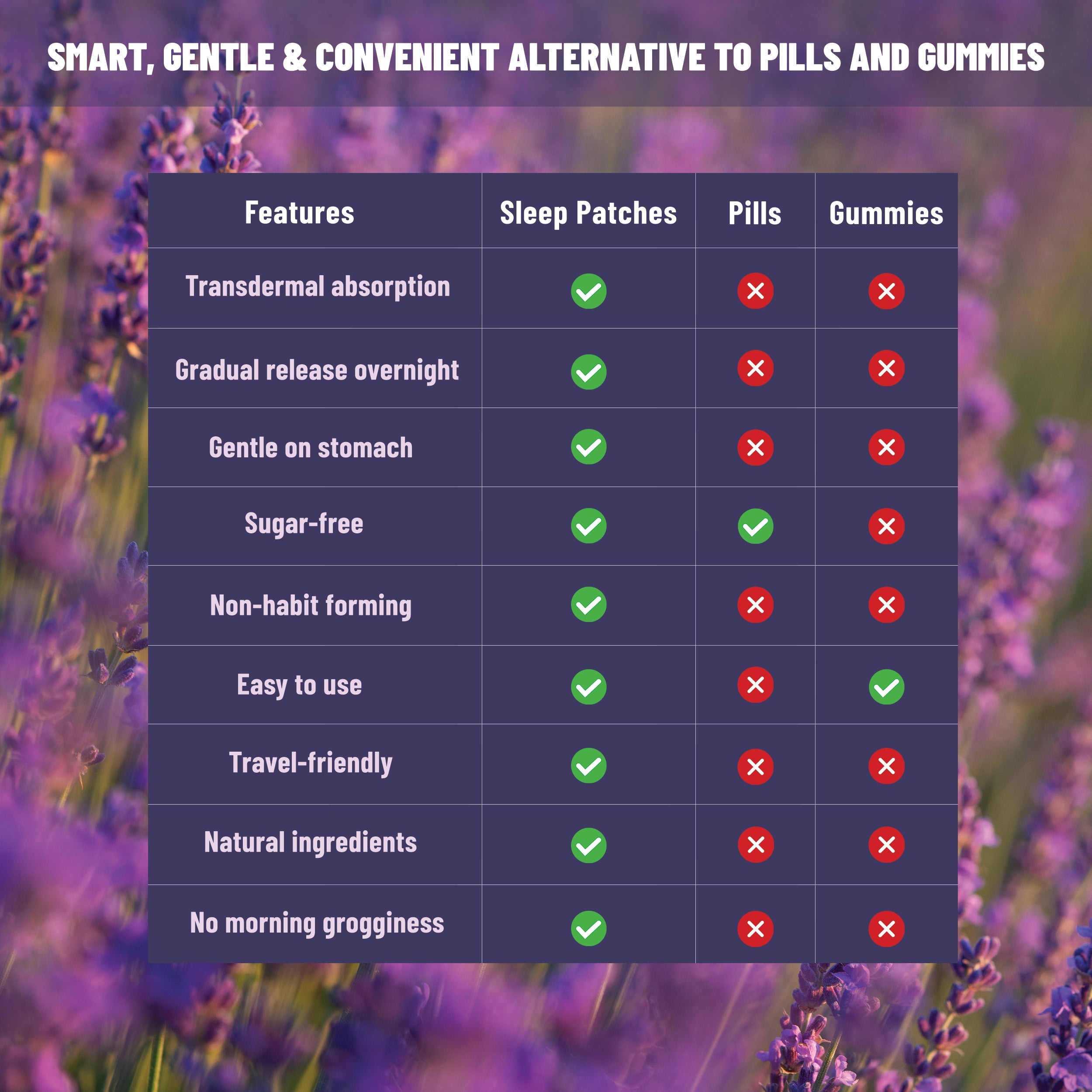 Sleep Patches Natural Aid with Melatonin Lavender Herbal Extracts