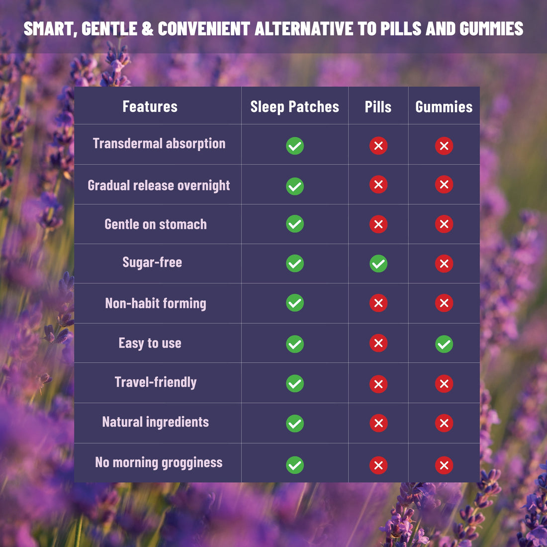 Sleep Patches Natural Aid with Melatonin Lavender Herbal Extracts