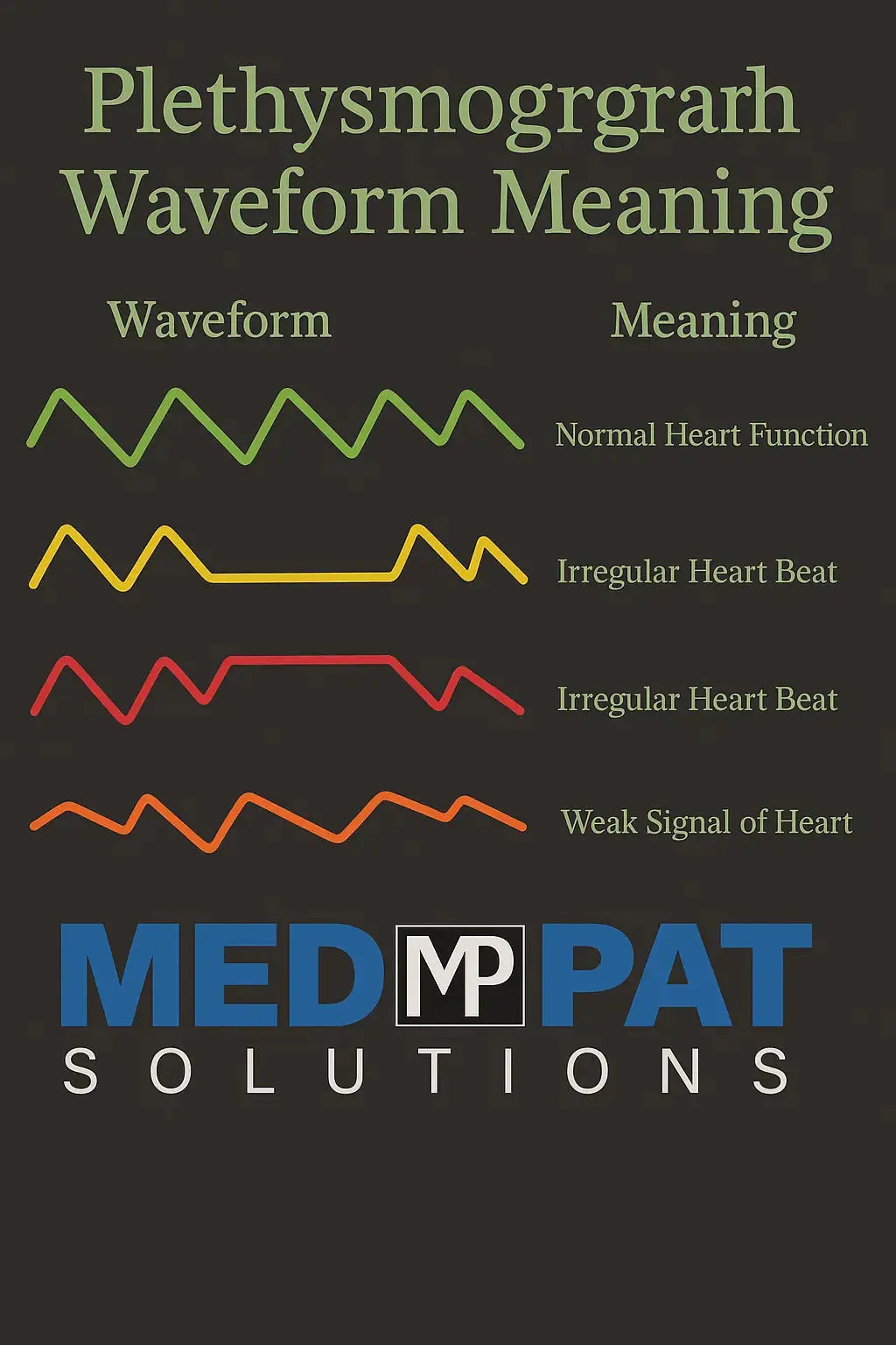 Med Pat PX 1 Fingertip Pulse Oximeter SpO2 Pulse Monitor